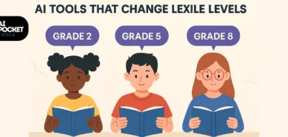 Illustration showing students reading at Grade 2, Grade 5, and Grade 8 levels to represent AI tools that change Lexile levels