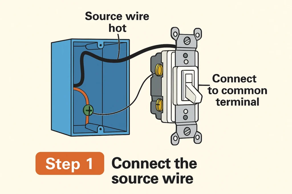 Step 1 diagram showing how to connect the hot source wire to the common terminal on a 3 way switch