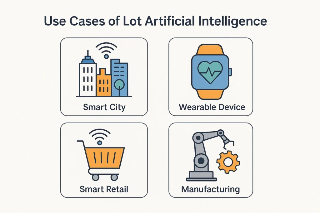 Infographic showing AIoT applications in smart city, wearable device, smart retail, and manufacturing environments